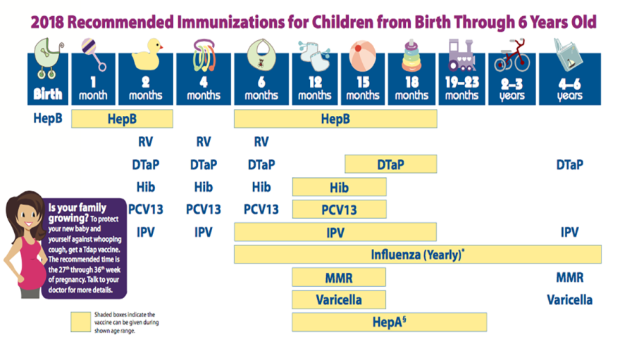 A Call For Immunization NPR Illinois - Dr Sears Vaccine Schedule Printable