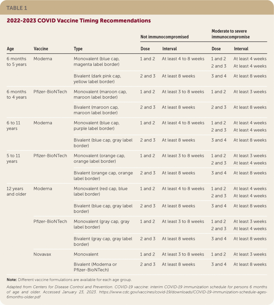 ACIP Approves 2023 Child Adolescent And Adult Immunization Schedules AAFP - Printable.March Of.Dimes Vaccination.Schedule