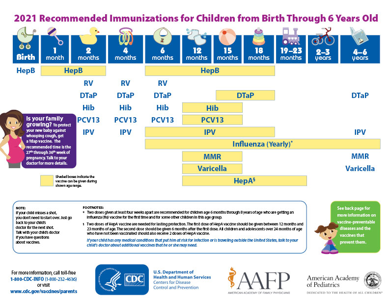 Back to School Immunization Toolkit SCDHEC - Childhood Vaccination Schedule Printable