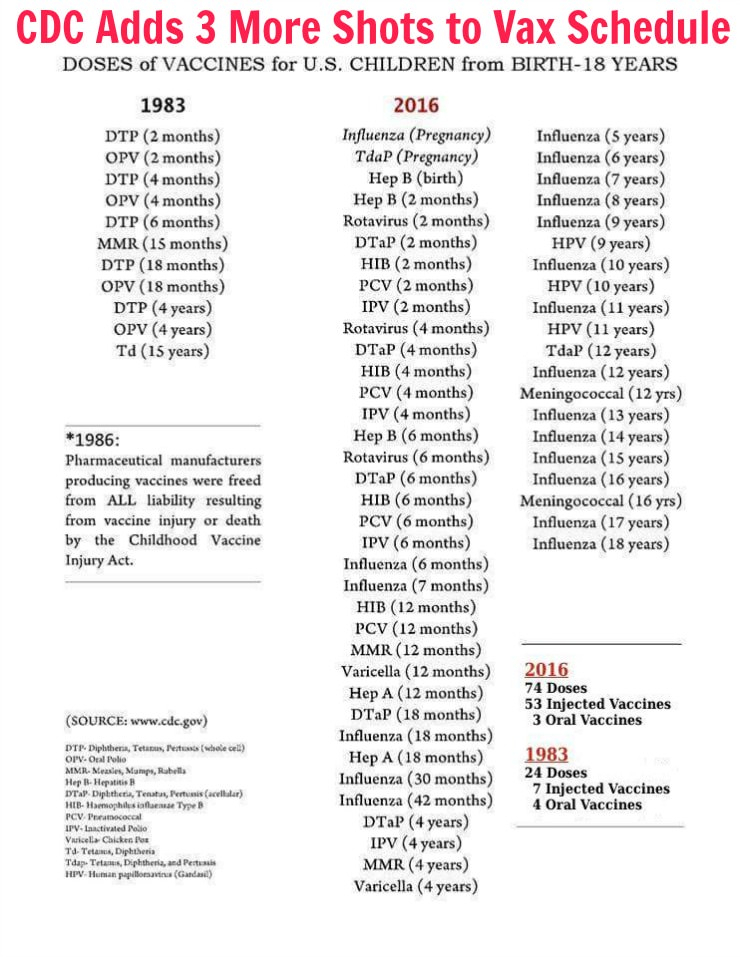 CDC Adds 3 More Vaccines To Childhood Immunization Schedule Healthy  - Cdc Printable Vaccine Schedule