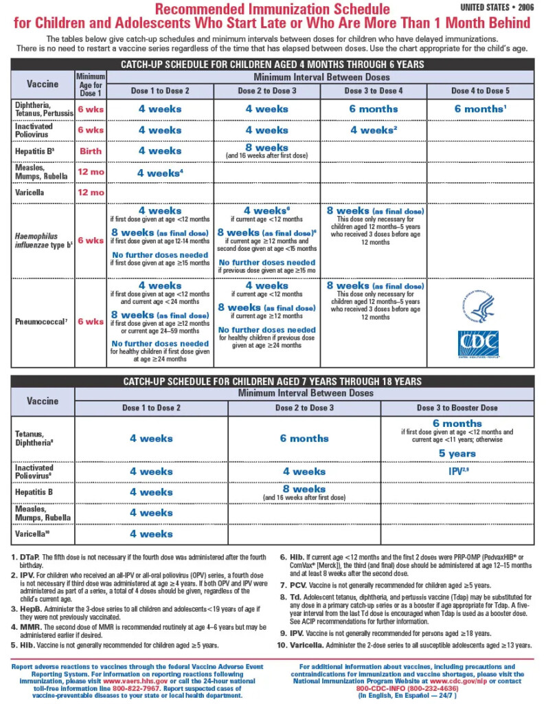 Child Vaccination Schedule - 2024 Printable Vaccine Schedule Birth Through 18 Years Usa