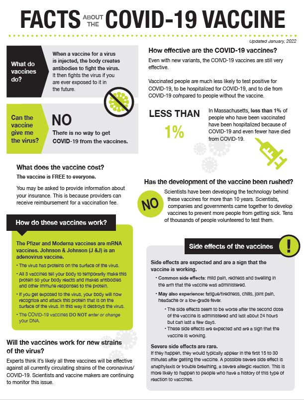 Connecting Behavioral Science To COVID 19 Vaccine Demand - Printable Vaccine Fact Sheets From Cdc For Children