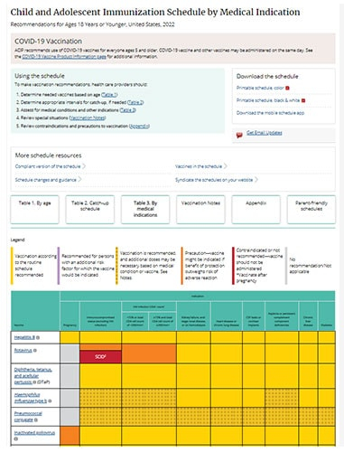 Display Immunization Schedules On Your Website CDC - Printable Vaccine Schedule Birth Through 18 Years