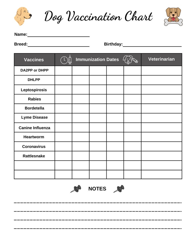 Dog Vaccination Chart Printable Dog Vaccine Immunization Dog Health  - Dog Vaccination Chart Printable