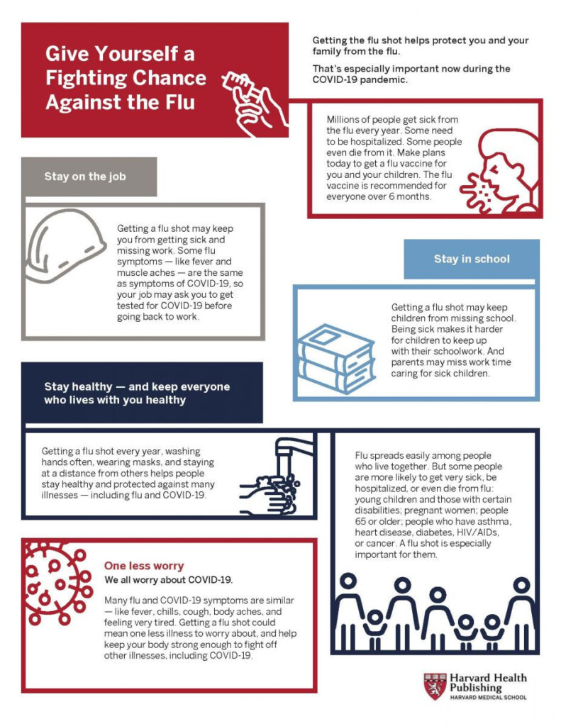 Flu Vaccine Fact Sheet Harvard Health - Printable Vaccine Information Sheets