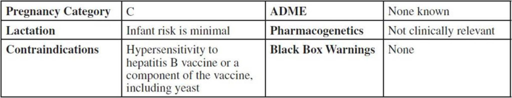 HEPATITIS B VACCINE RECOMBINANT Engerix B Recombivax HB Top 300  - Printable Drug Card Hepatitis Vaccine