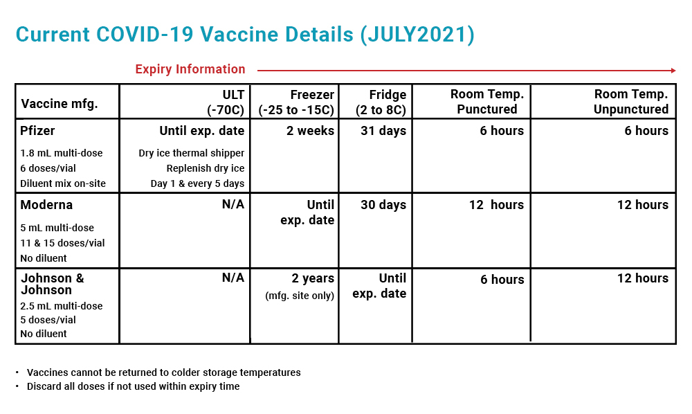 How To Administer COVID 19 Vaccine TruMed Systems - Printable Vaccine Handling Protocol Office