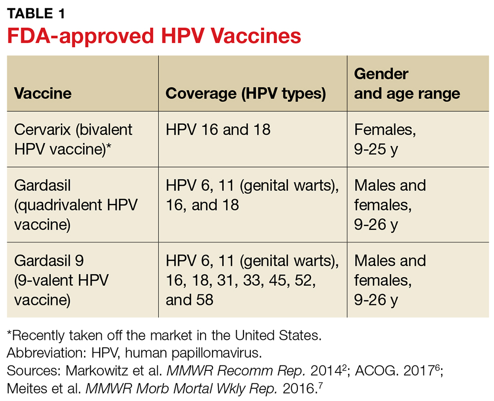 How To Increase HPV Vaccination Rates Clinician Reviews - Hpv Vaccination Card Printable