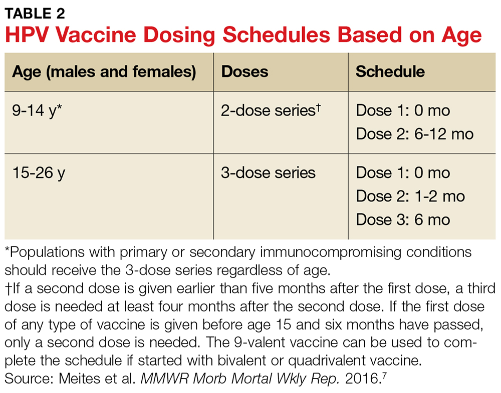 How To Increase HPV Vaccination Rates Clinician Reviews - Hpv Vaccination Card Printable