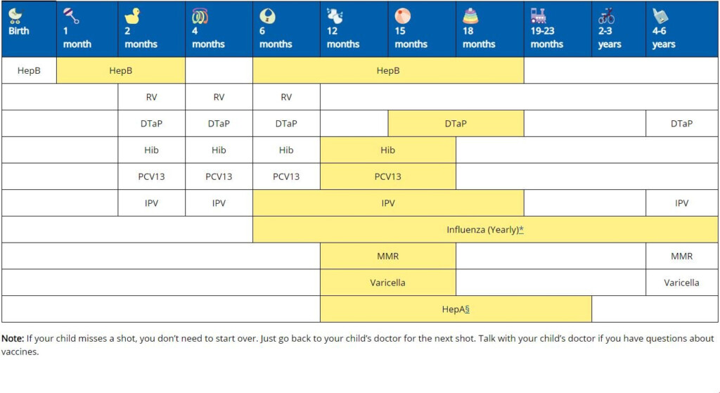 Immunization Schedule Child Adolescent Specialty Care - Printable Vaccine Schedule