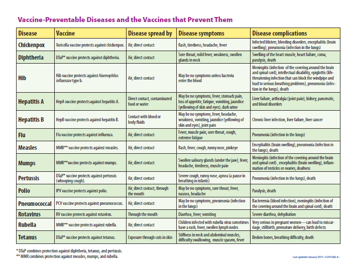 Immunization Schedule Pleasant Peds Care Of Conyers - Alternative Vaccine Schedule Printable