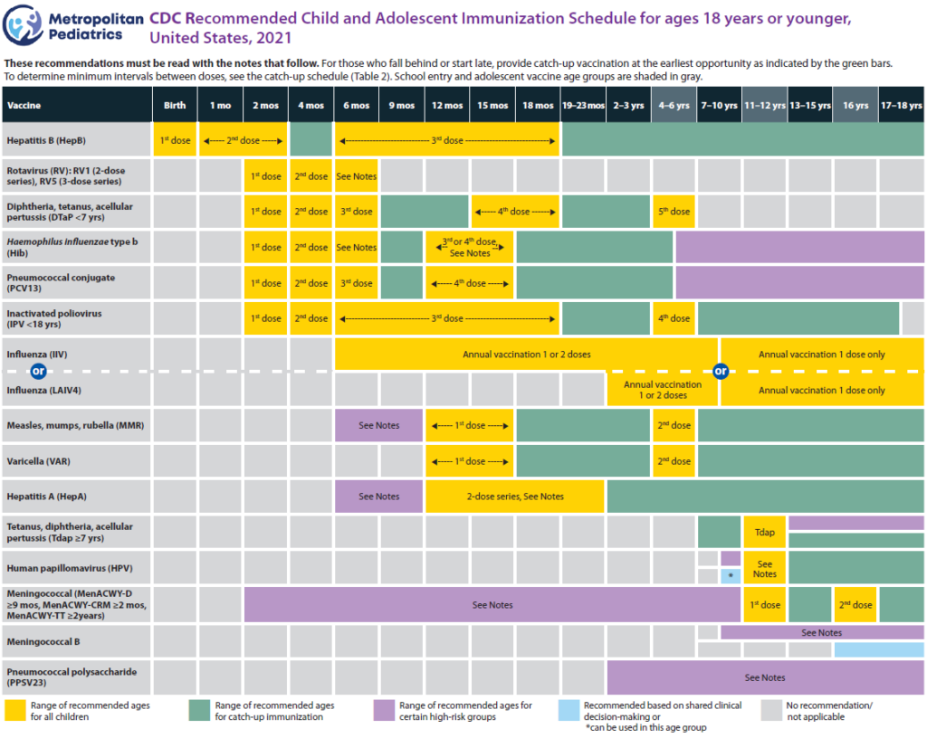 Immunizations Metropolitan Pediatrics - Printable Vaccine Schedule Birth Through 18 Years