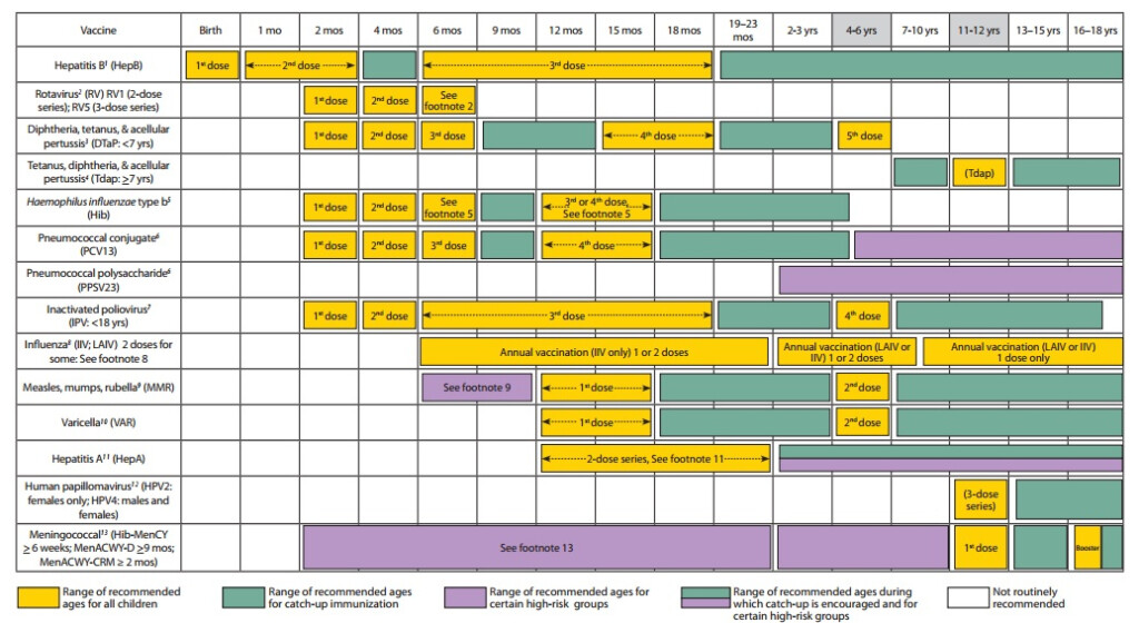 Immunizations SOCPA Southern Orange County Pediatric Associates  - Cdc Printable Vaccine Schedule