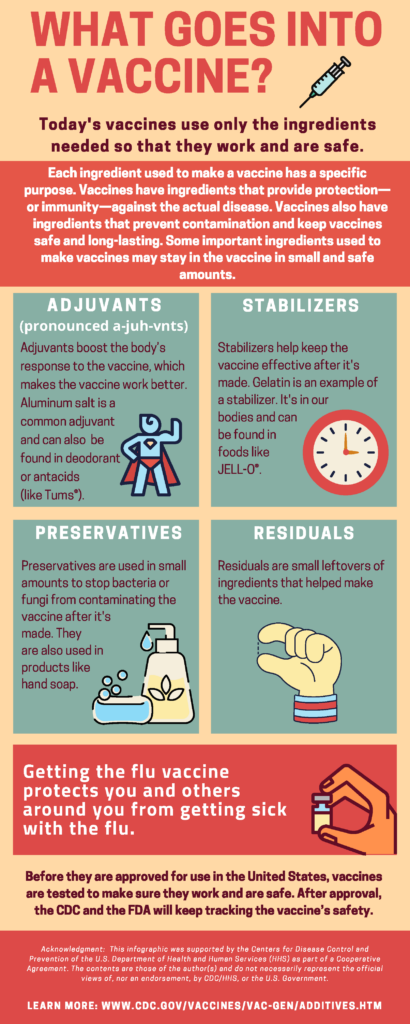 Infographic What Goes Into A Vaccine Association Of Immunization  - Health Ranger Vaccines Printable Facts