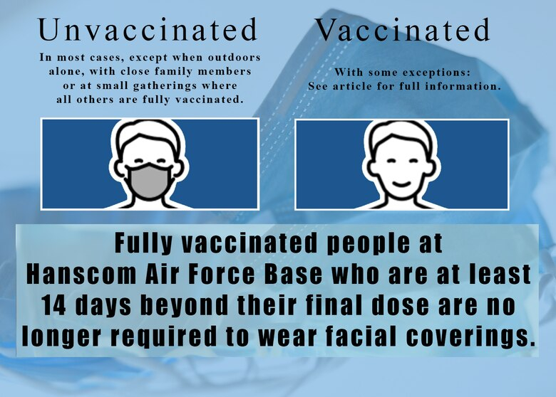 Mask Guidelines Updated For Vaccinated Persons Hanscom Air Force Base  - No Mask If Vaccinated Sign Printable