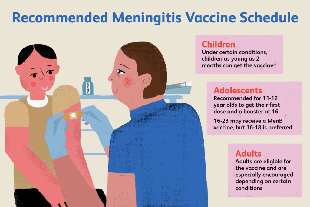 Meningococcal Vaccine Protection Risk Schedule - Meningococcal Vaccine With Cdc Printable Given To Patient Cpt Code