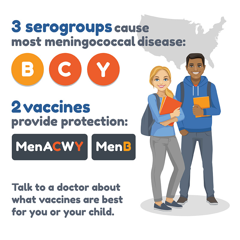 Meningococcal Vaccine Toolkit IKC - Meningococcal Vaccine With Cdc Printable Given To Patient Cpt Code