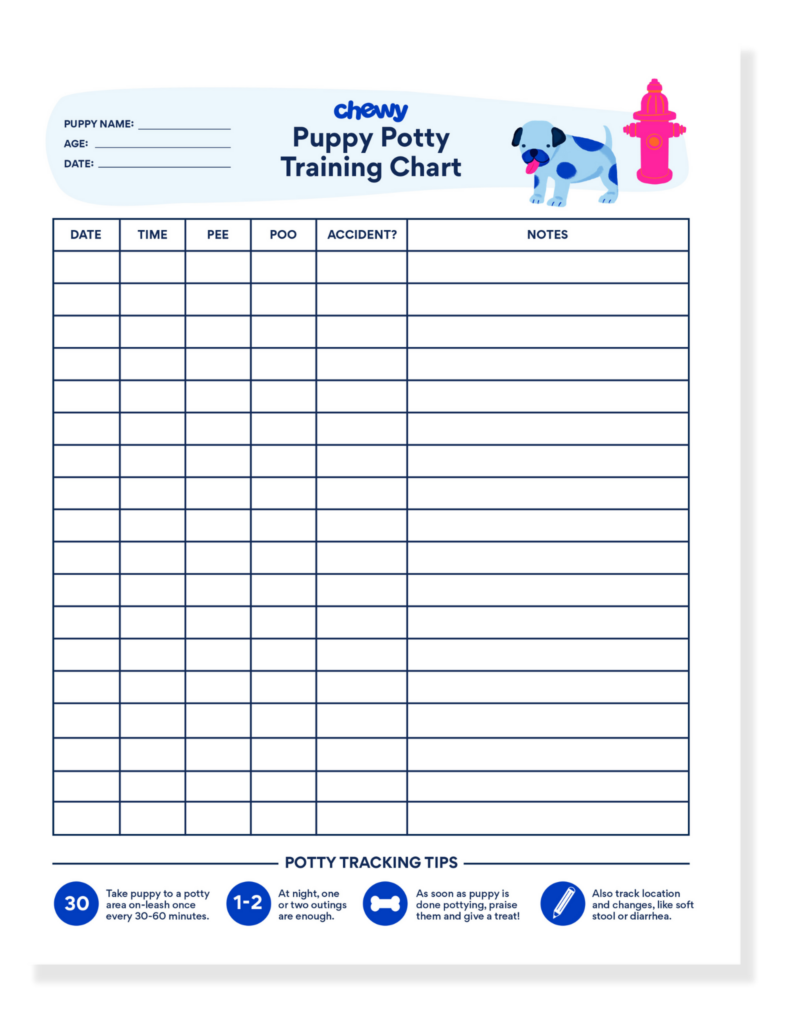 New Puppy Printables Checklists Trackers And More BeChewy - Puppy Vaccination Chart Printable