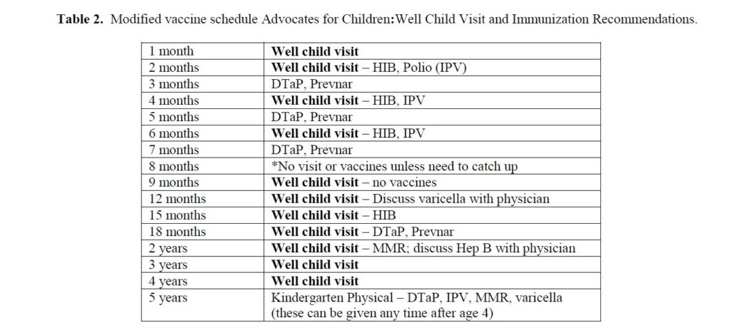 Preventing Autism Not So Fast Dr Mumper Science Based Medicine - Dr Sears Alternative Vaccination Schedule Printable