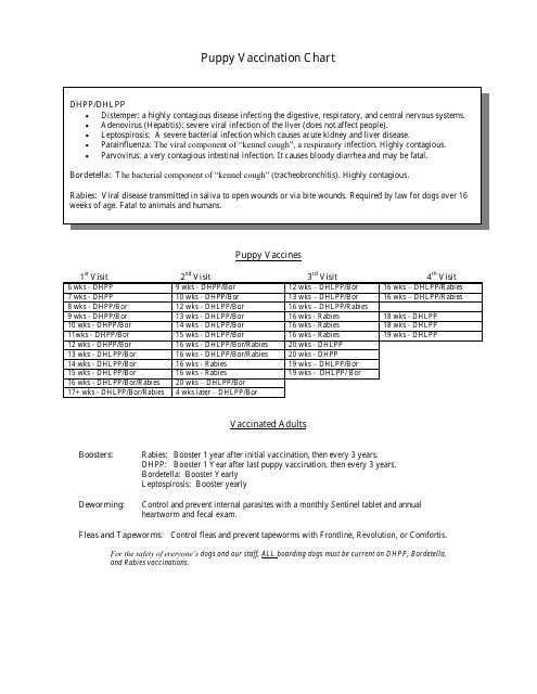 Puppy Vaccination Chart Download Printable PDF Templateroller - Free Printable Puppy Vaccination Chart