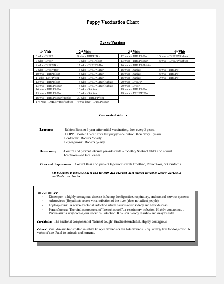 Puppy Vaccination Chart Printable Best Picture Of Chart Anyimage Org - Cute Puppy Vaccination Chart Printable