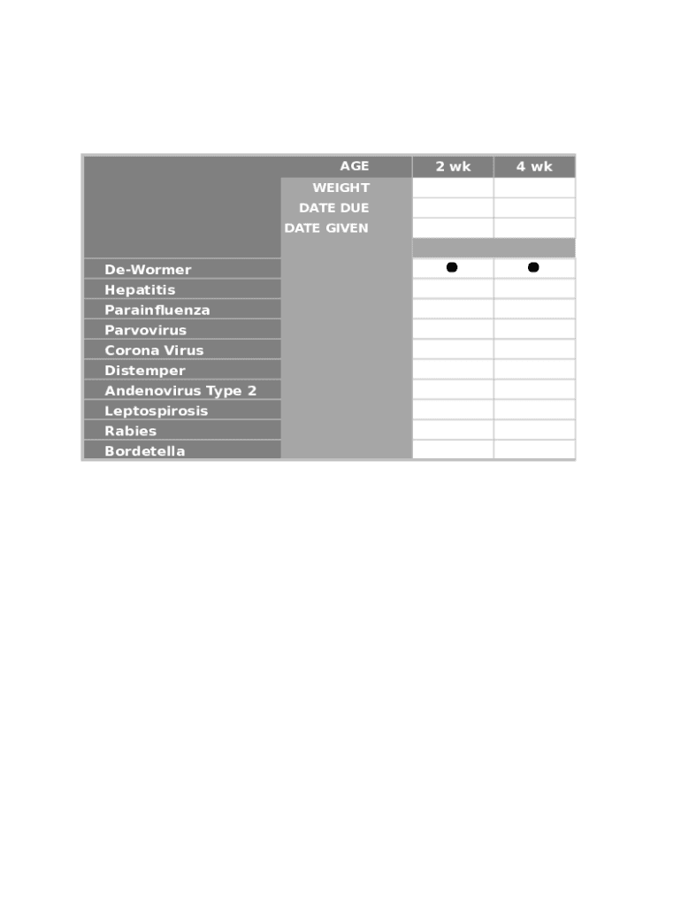 Puppy Vaccine Schedule Chart Fill Out Sign Online DocHub - Printable Puppy Vaccination Schedule