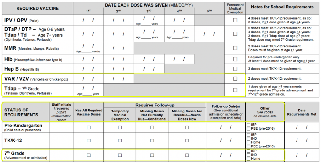 Reporting 7th Grade - Printable Tdap Vaccine Form