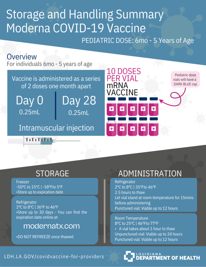 Resources On Proper Vaccine Storage And Handling La Dept Of Health - Printable Protocol Vaccine Handling Storage Medical Office