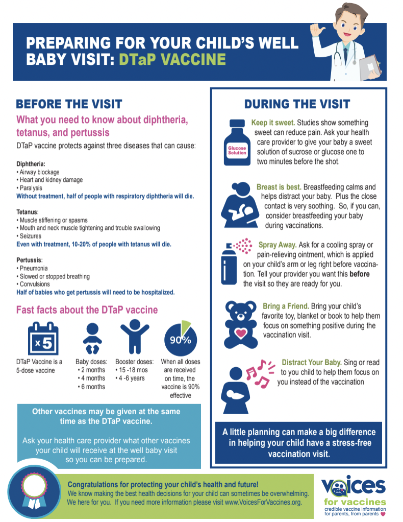 Resources Voices For Vaccines - Printable Vaccine Information Sheets