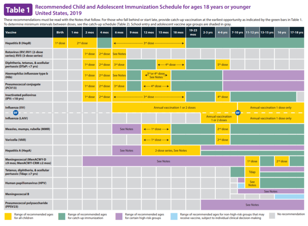 Routine Vaccine Schedule TENTH STREET PEDIATRICS - Vaccine Schedule Printable Cdc