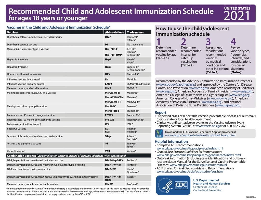 Vaccination Schedule Chapin Pediatrics - Cdc Vaccine Schedule Printable