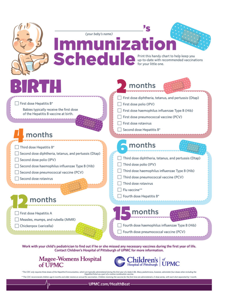 Vaccinations For Babies UPMC HealthBeat - Printable Vaccine Schedule