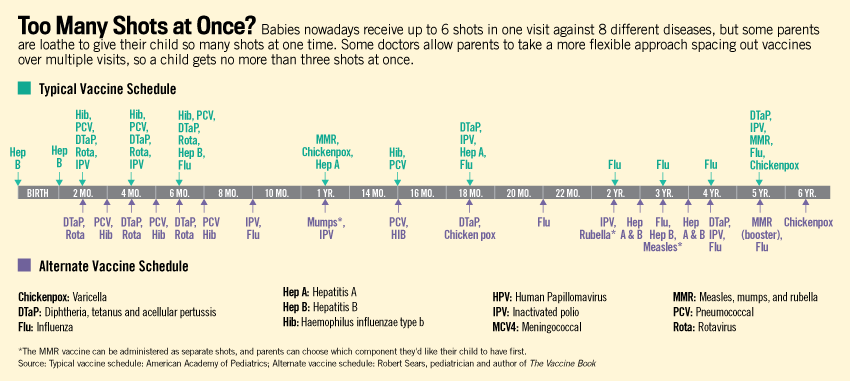 Vaccine Safety Datalink Archives Skeptical Raptor s Blog - Dr Sears Alternative Vaccination Schedule Printable