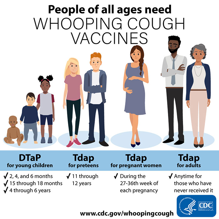 Whooping Cough Vaccination Pertussis CDC - Printable Info From Cdc On Whooping Cough Vaccine While Pregnant